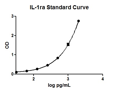 Human Il Ra Elisa Kit Quantikine Dra B Bio Techne