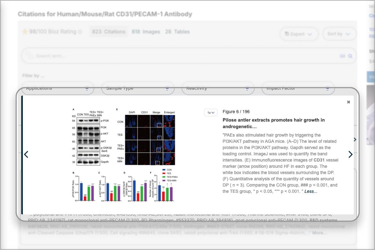 Enlarged data image and figure legend using citation widget.