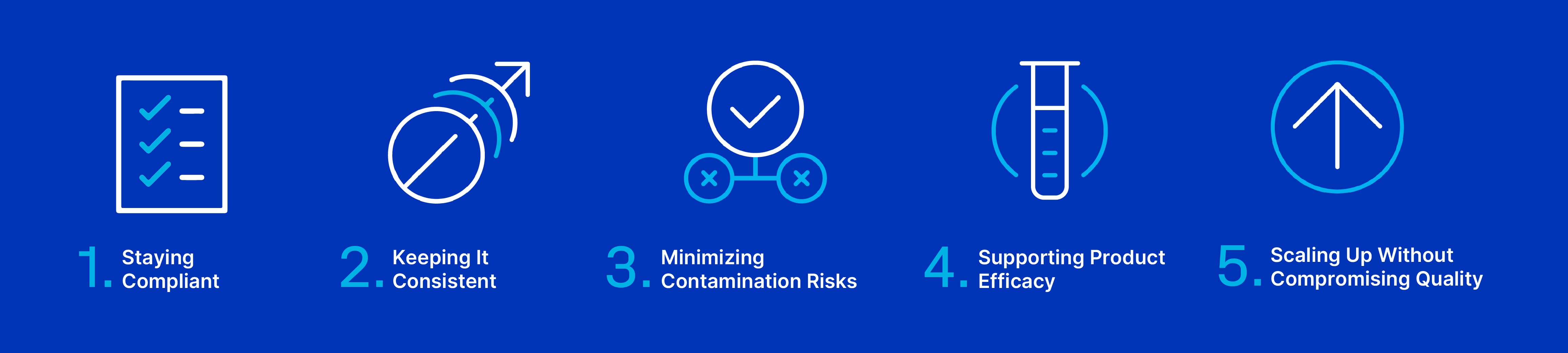 GMP Raw Materials Blog graphic