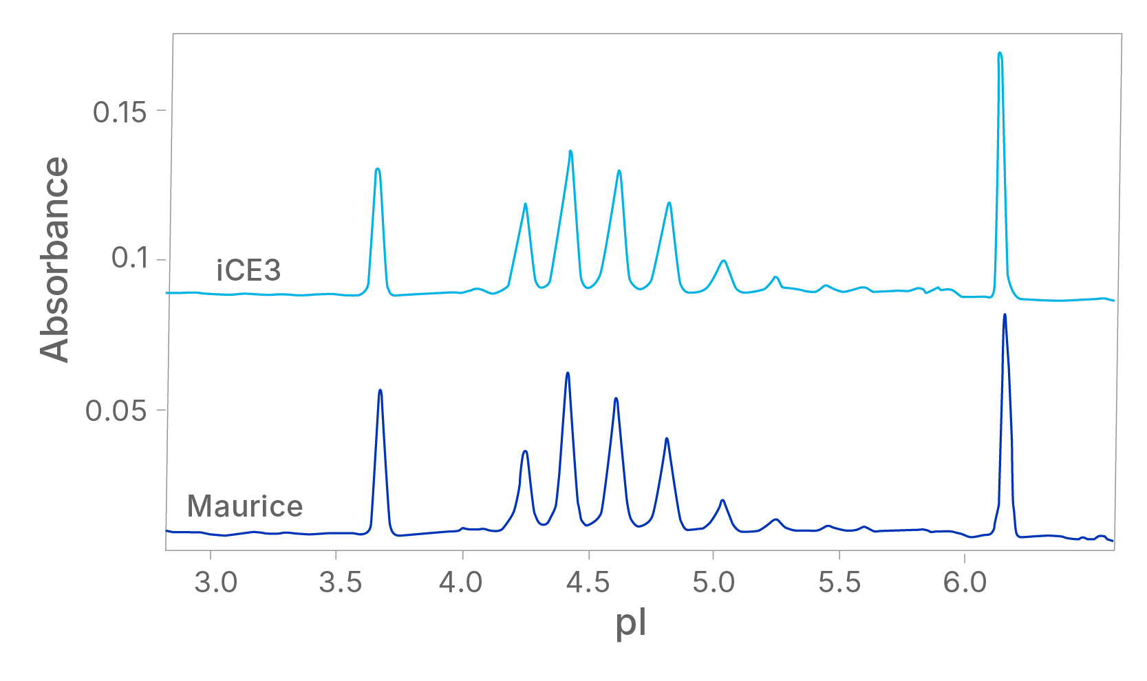 TP App Note Figure 1A