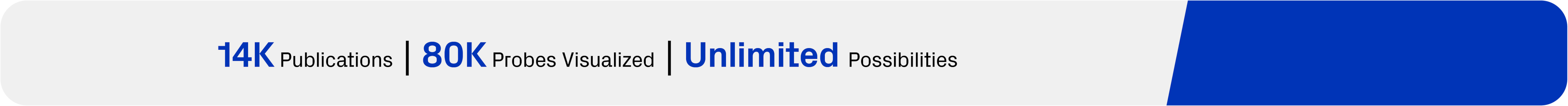 14K Publications | 80K Probes Visualized | Unlimited Possibilities