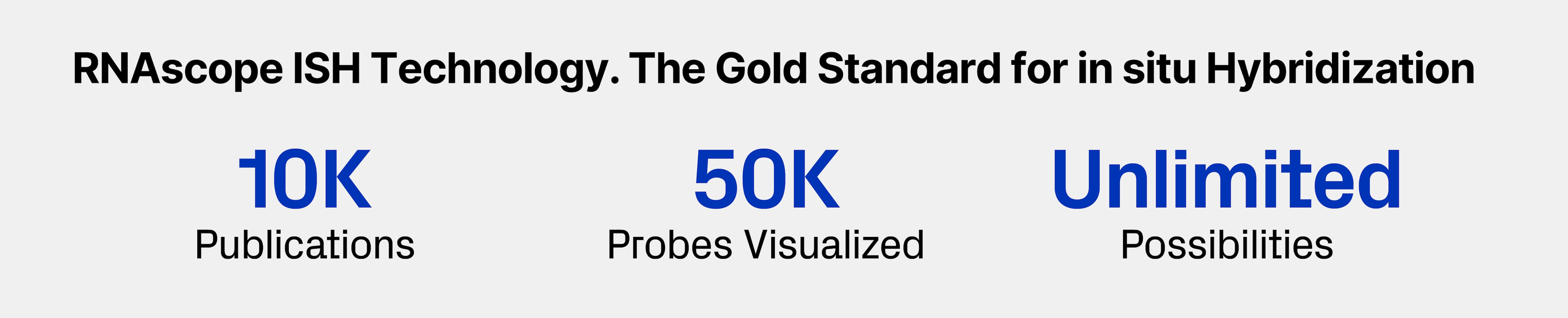 RNAscope ISH Technology, The Gold Standard for in situ Hybridization