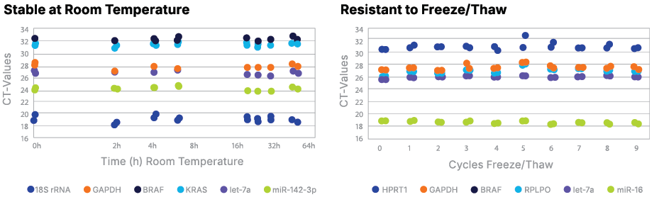 Stable Temperatures