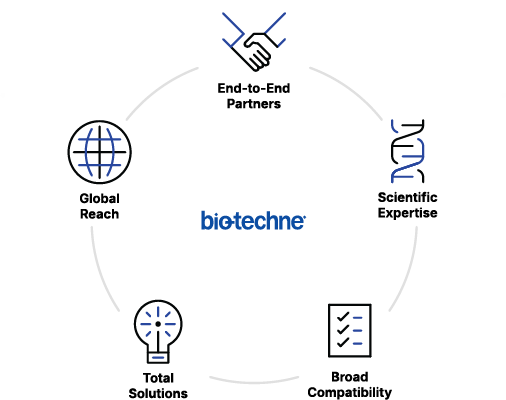 Companion Diagnostics Focus