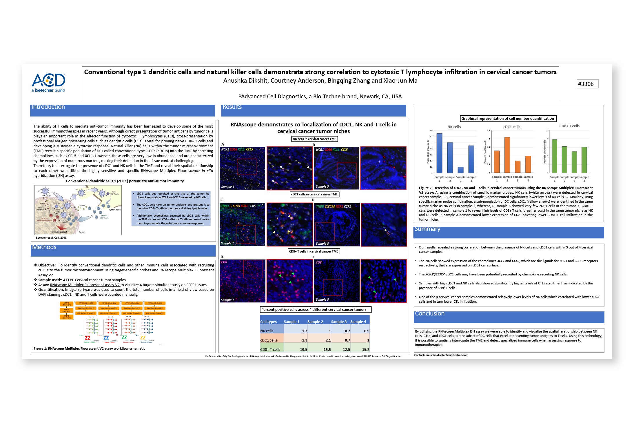 RNAscope™ to detect immune cells presented at AACR 2020