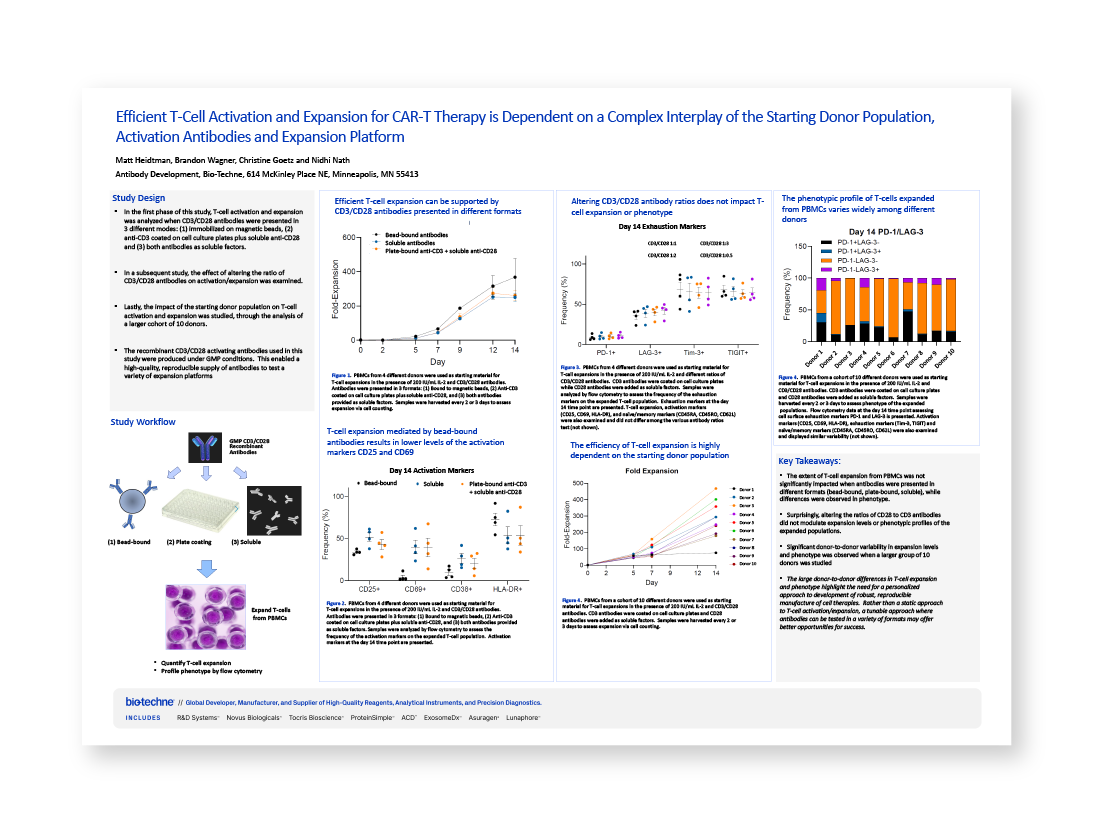 GMP Antibodies Poster