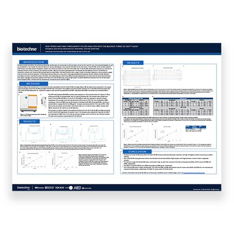 Capillary electrophoresis-SDS (CE-SDS) advantages with Turbo cartridge on Maurice Poster 