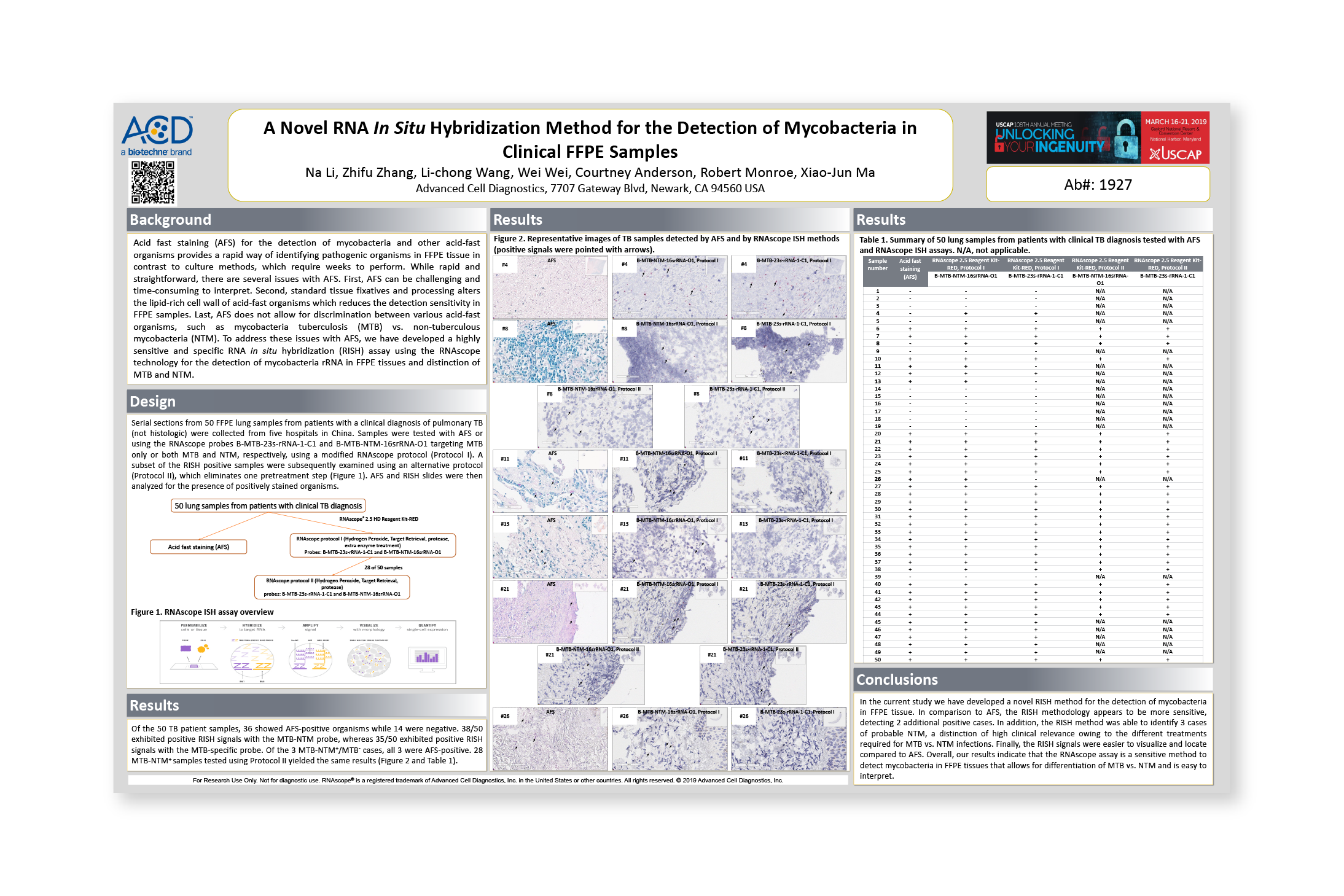 A Novel RNA In Situ Hybridization Method for the Detection of Mycobacteria in Clinical FFPE Samples - Presented at: USCAP 2019