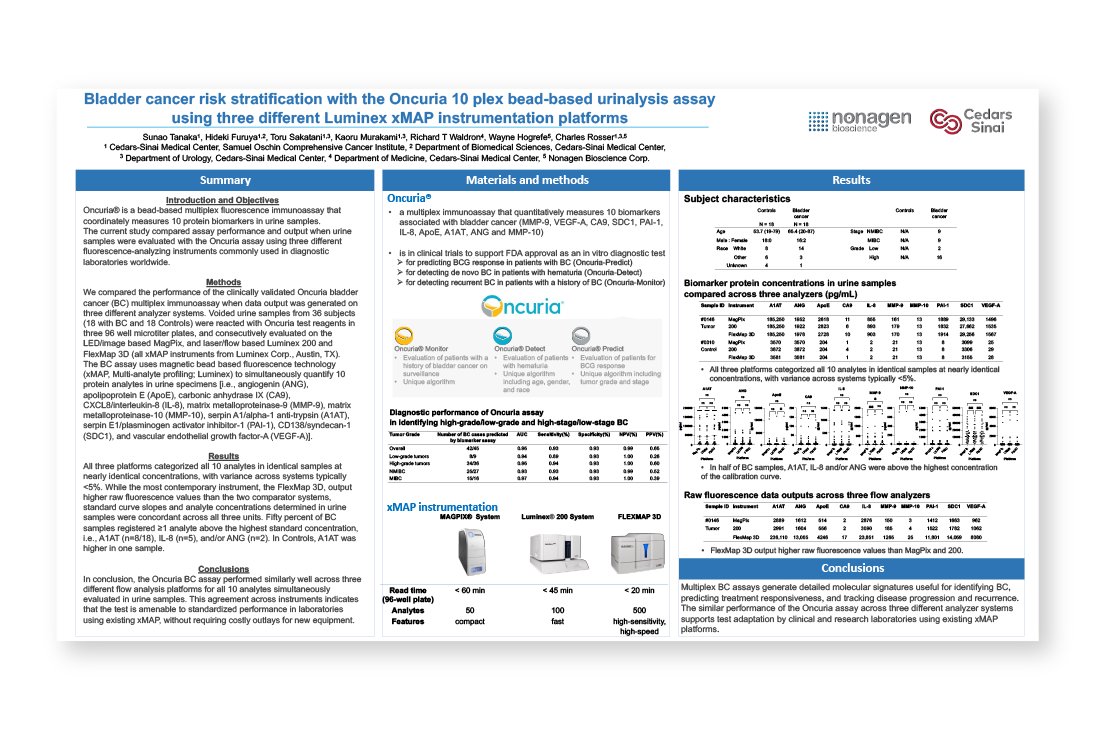 AACR Poster Presentation: Bladder Cancer Risk Stratification