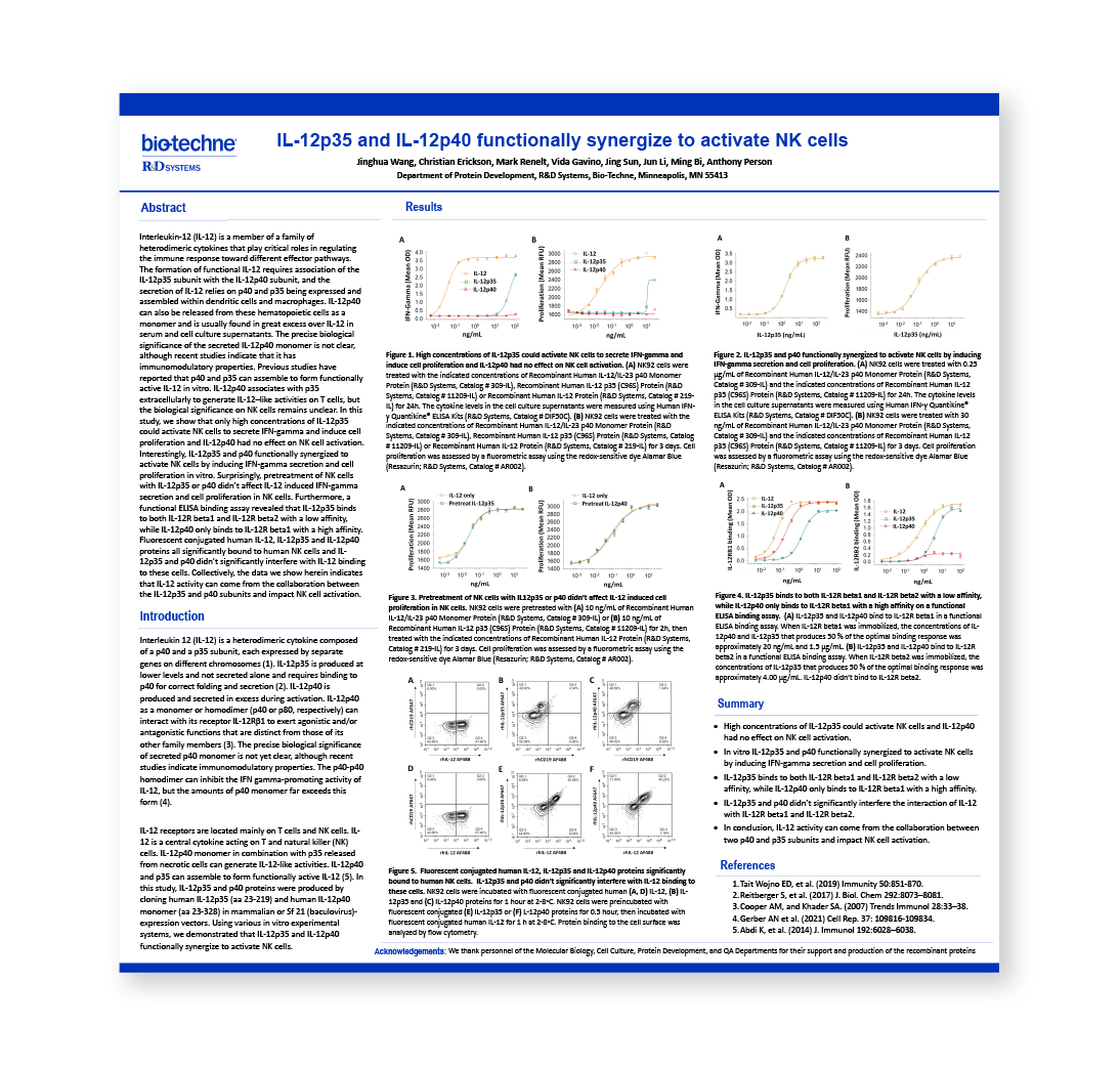 Functionally Synergize Activate NK Cells