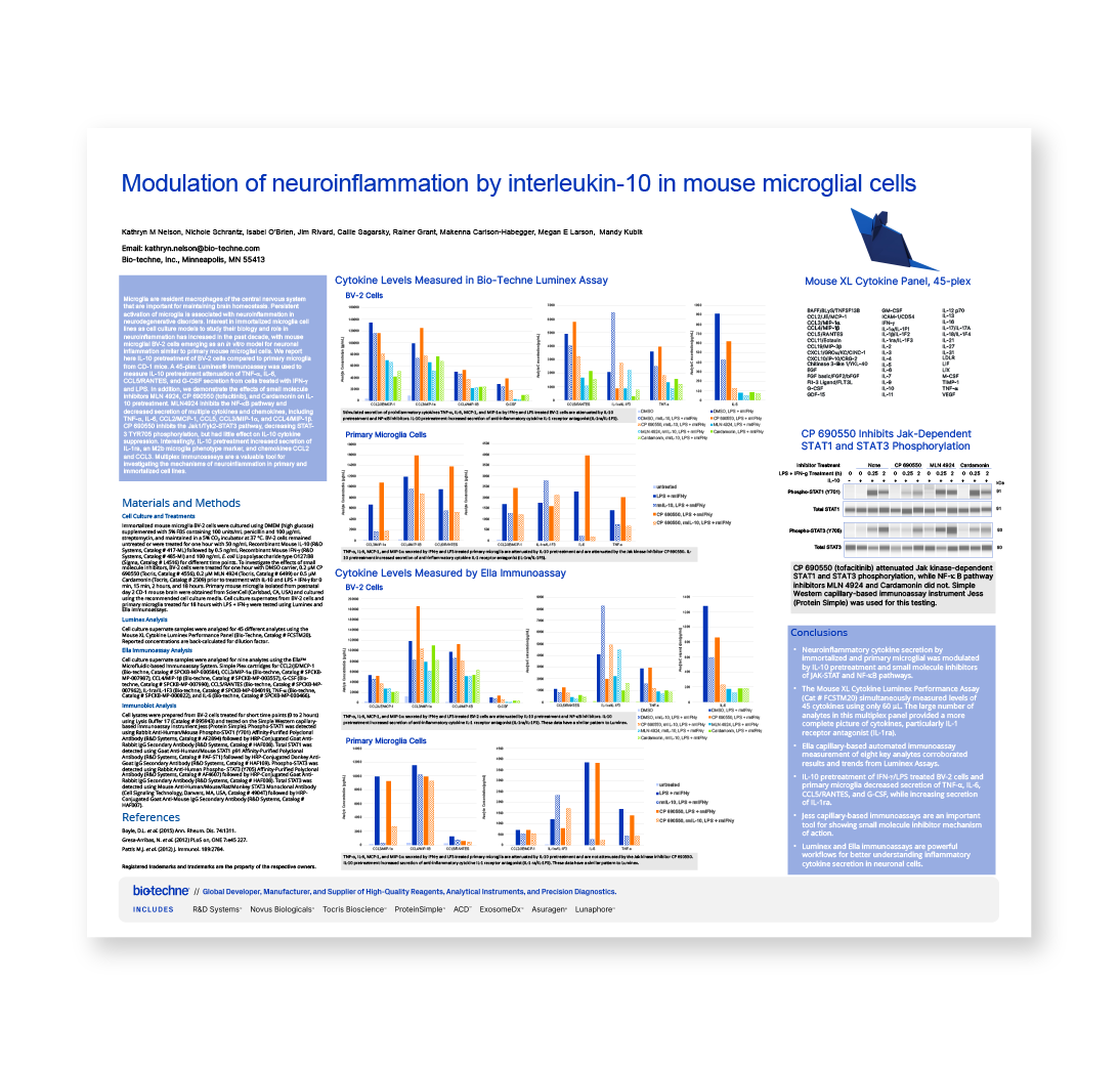 Poster Presentation: Modulation of Neuroinflammation by Interleukin-10 ...