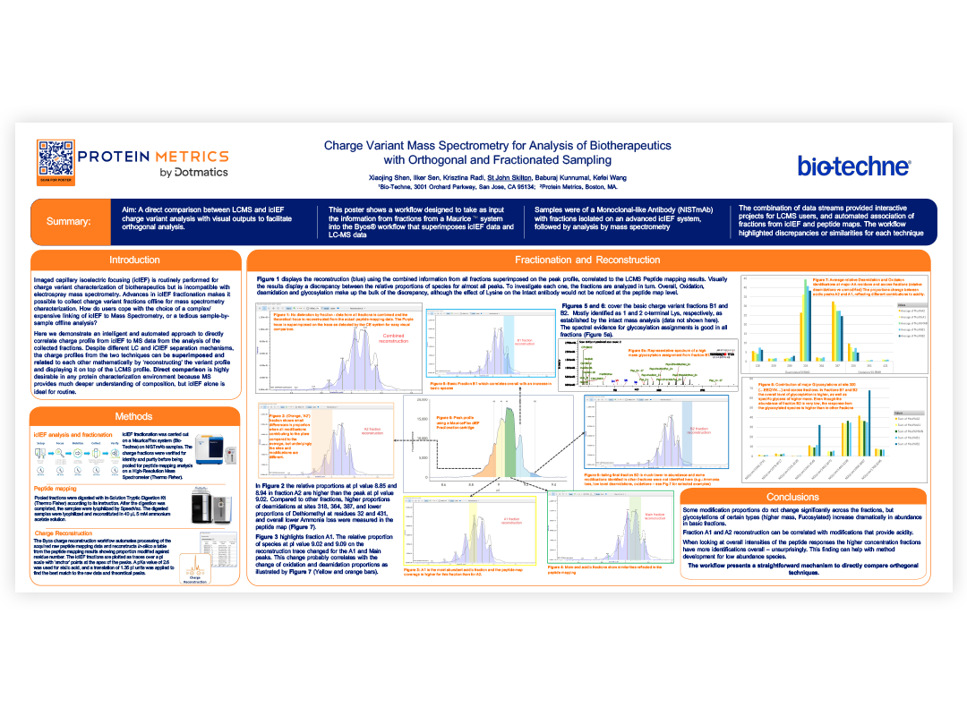 This poster outlines an innovative workflow that intelligently and automatically correlates icIEF charge profiles to mass spectrometry data, addressing the challenges of complex icIEF-MS linking or tedious offline analysis