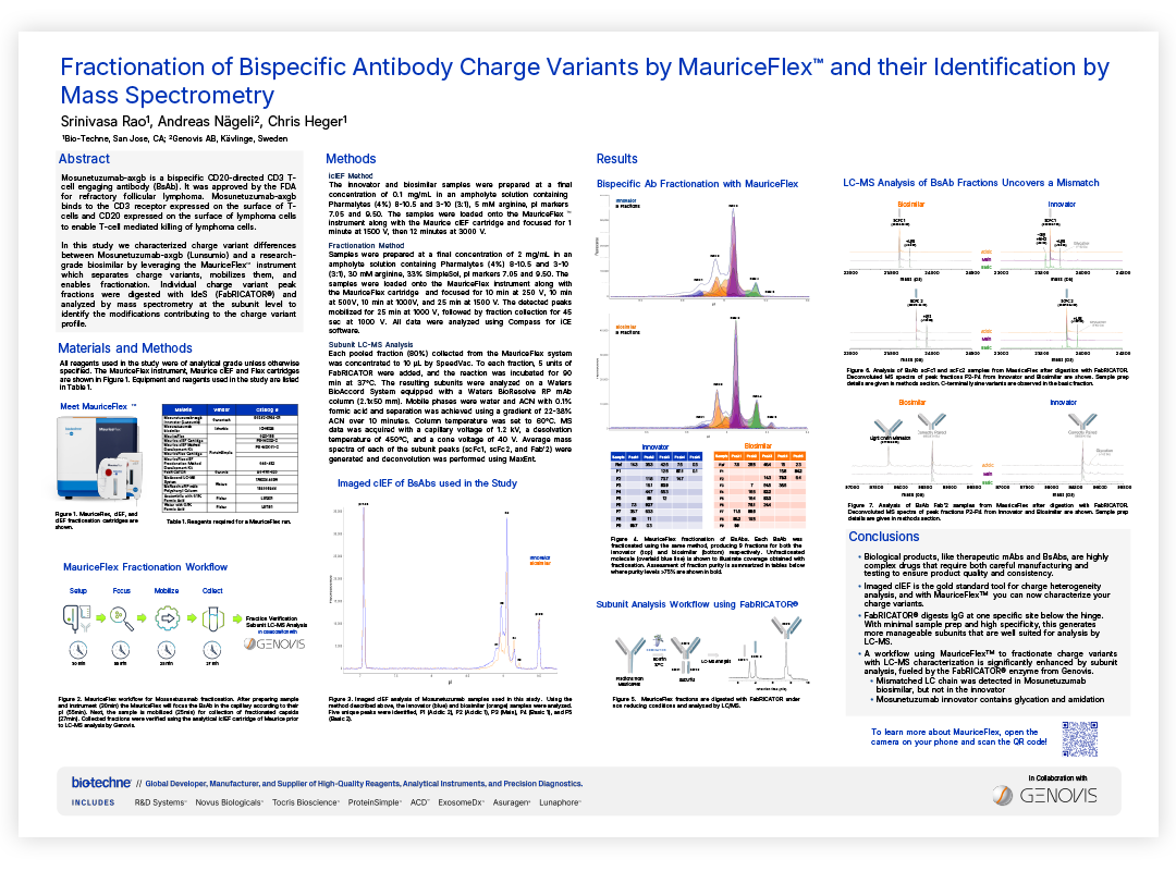 In this poster from ASMS 2024, discover how this study characterizes charge variant differences between Mosunetuzumab-axgb (Lunsumio) and a research-grade biosimilar using the MauriceFlex™ instrument, which separates charge variants, mobilizes them, and e