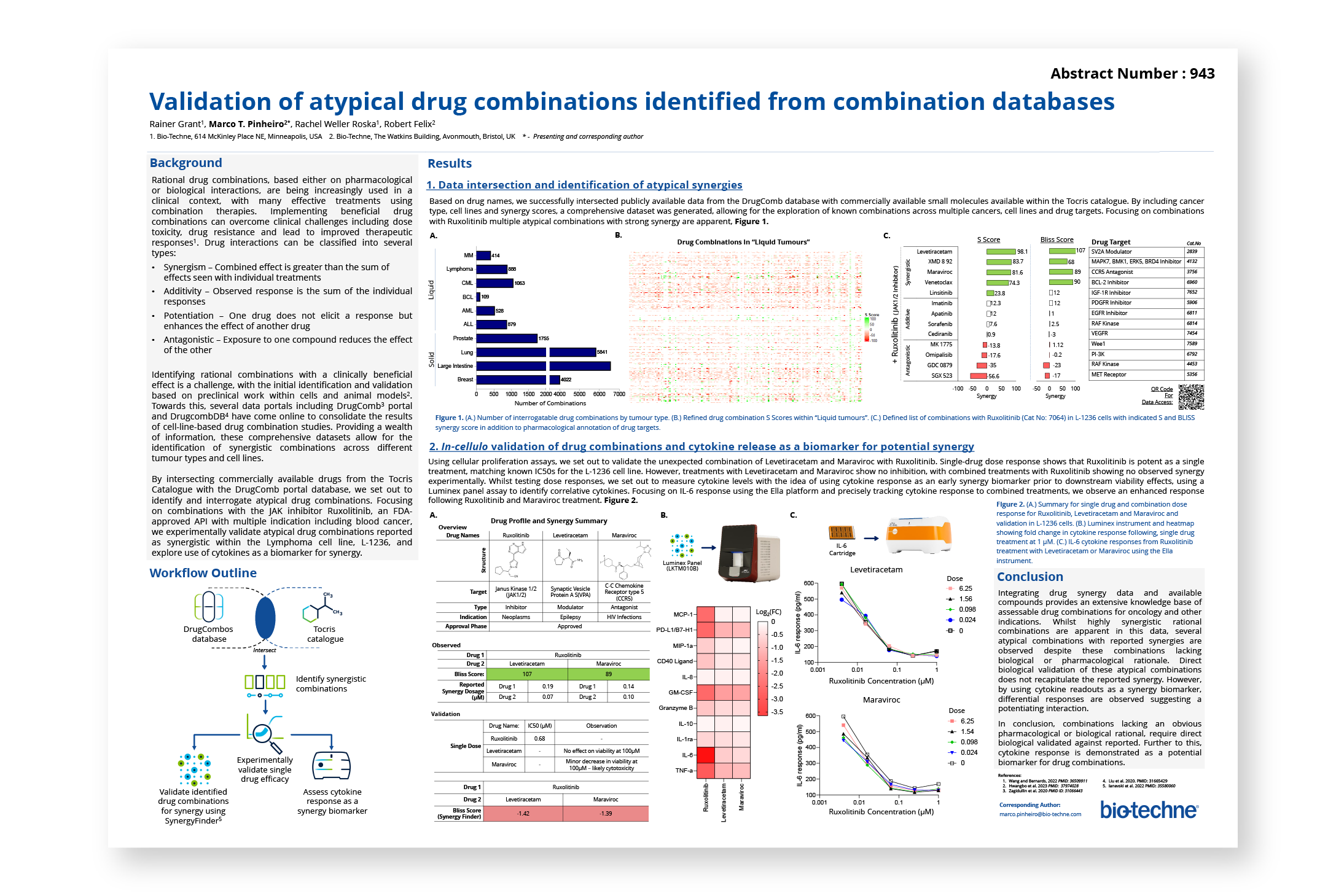 Validation of Atypical Drug Combinations Identified from Combination Databases Poster