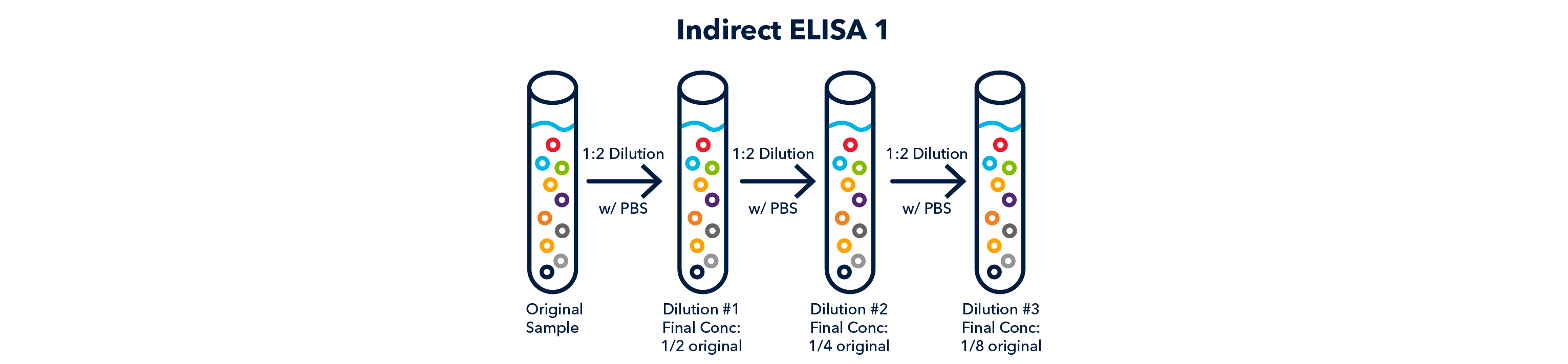 Indirect ELISA 1 Figure