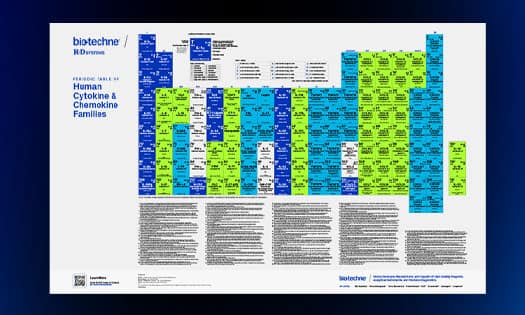 Bio-Techne’s Periodic Table of Human Cytokine & Chemokine Families poster