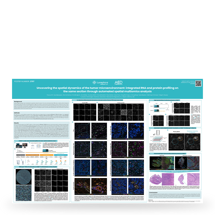 AACR 2024 Poster thumbnails