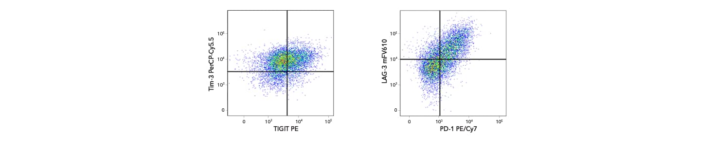 mFluor Violet Figure 3