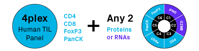 Multiomic LS