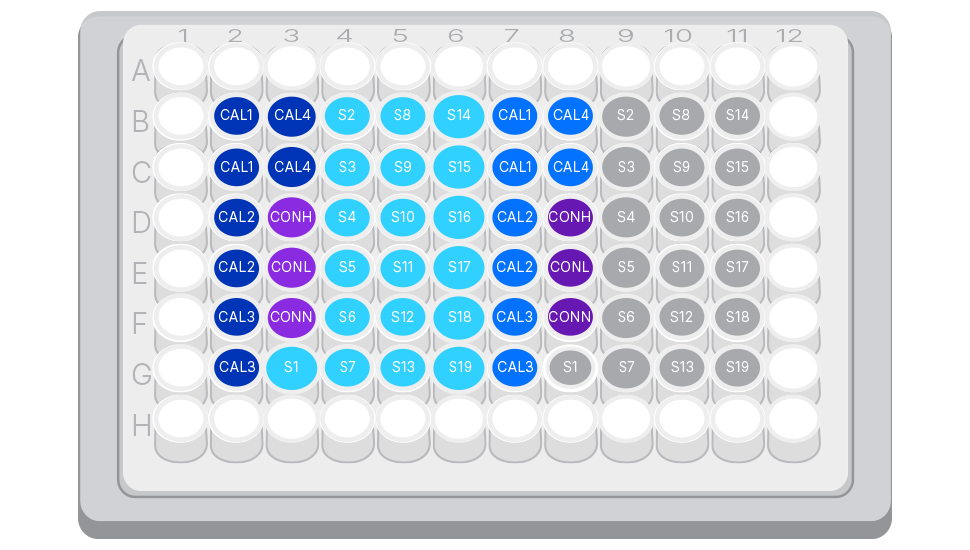 QuantideX BCR-ABL Minor + JAK2 V617F Example