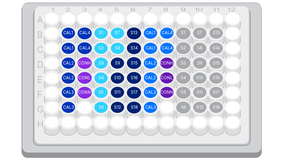 QuantideX BCR-ABL Minor + JAK2 V617F Example