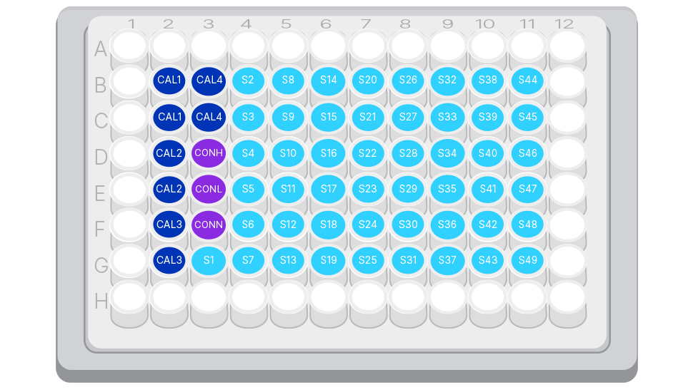 QuantideX qPCR JAK2 Kit