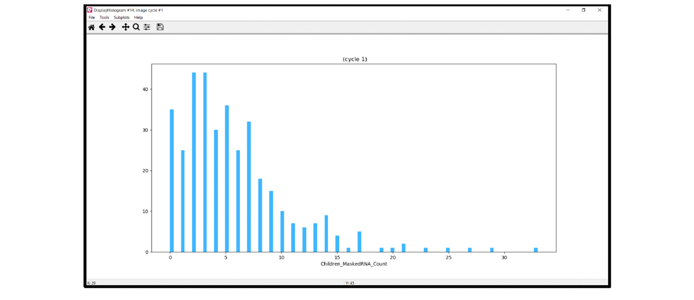 Figure 18. Example histogram module output