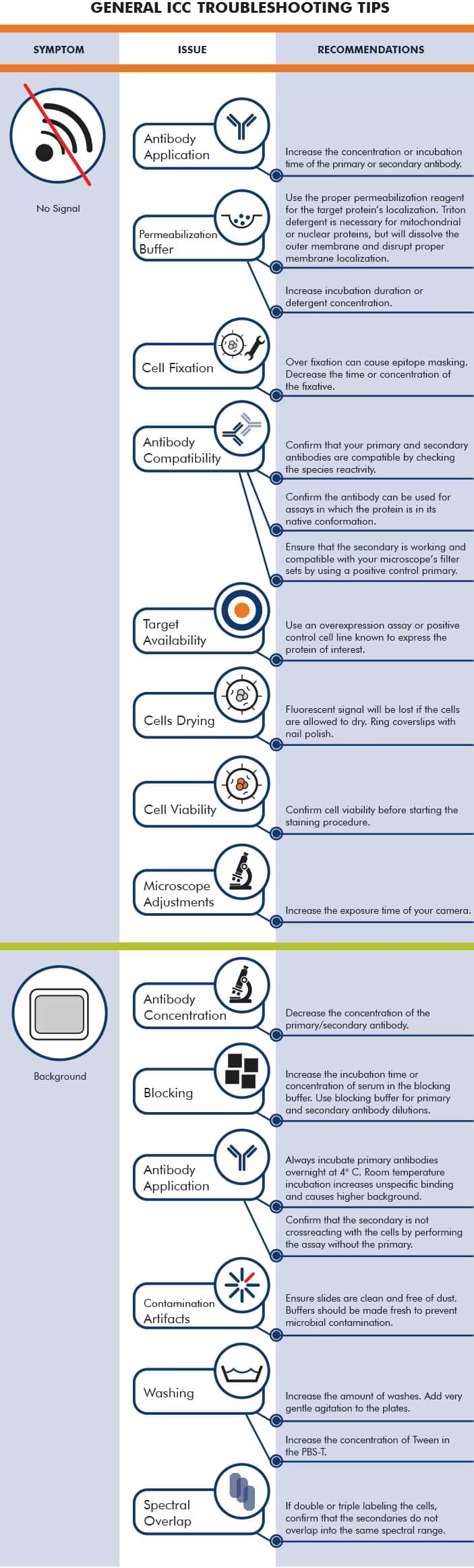 General ICC-P Troubleshooting Tips