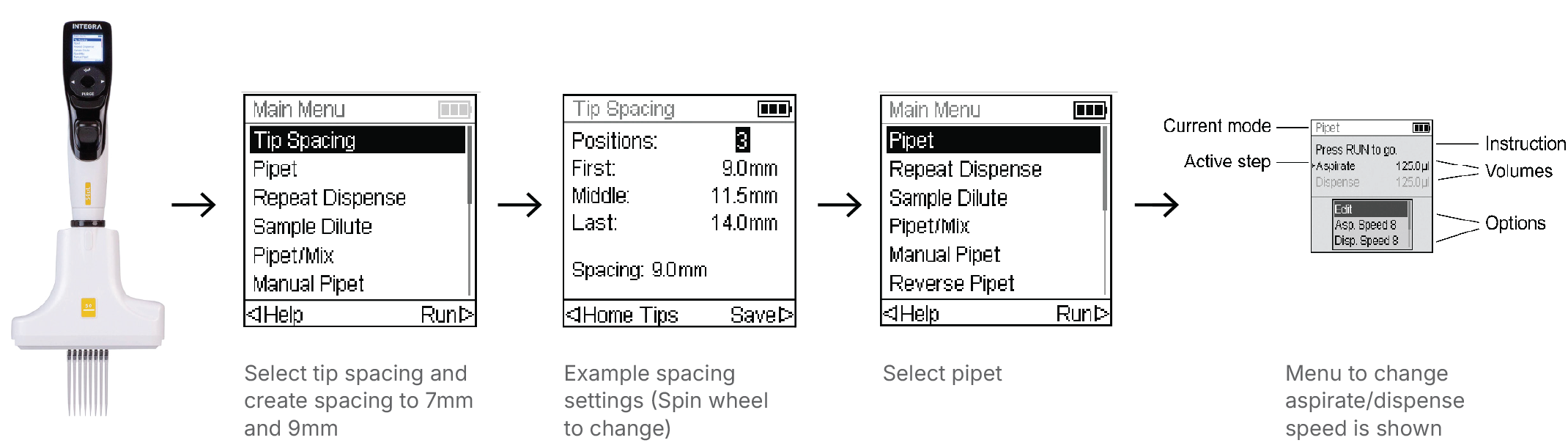 Leo 96-Well Sample Transfer Protocol Figure 1