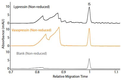 Vasopressin and Lypressin Absorbance vs Relative Migration Time