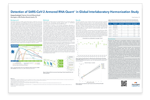 detection of sars cov-2 armored rna scientific poster thumbnail