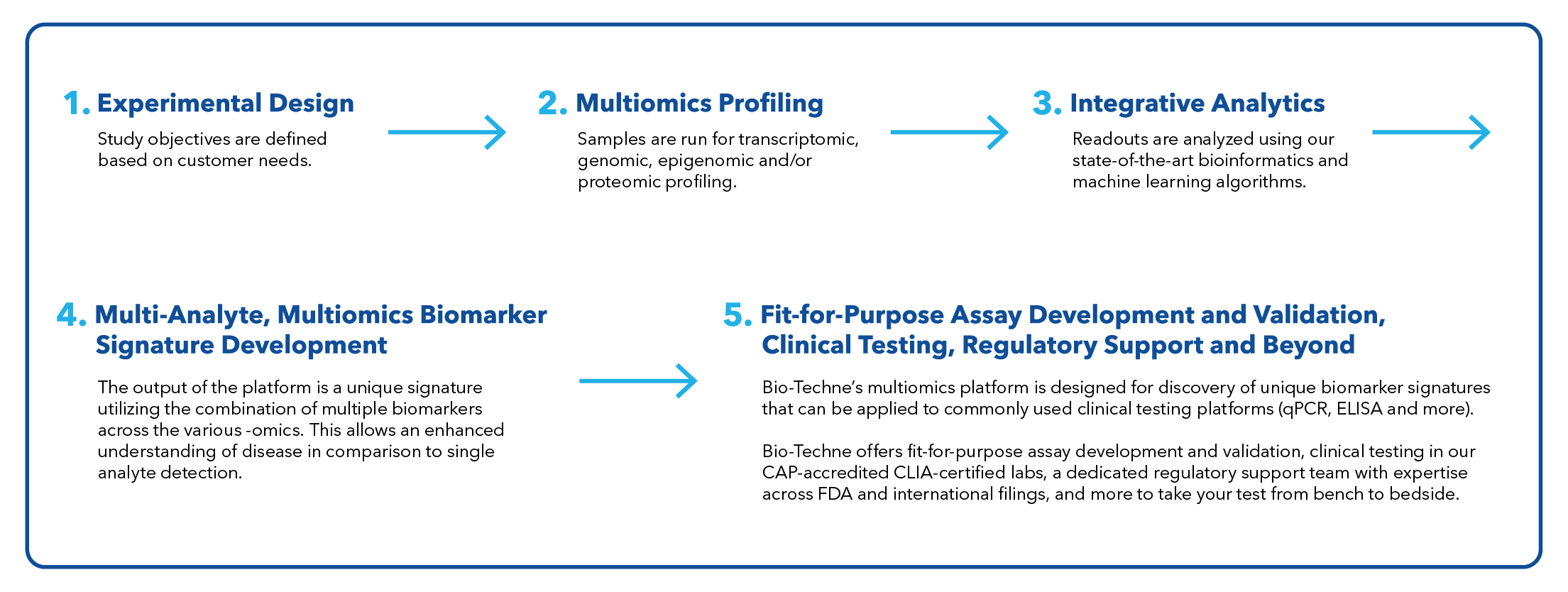 multiomics platform workflow