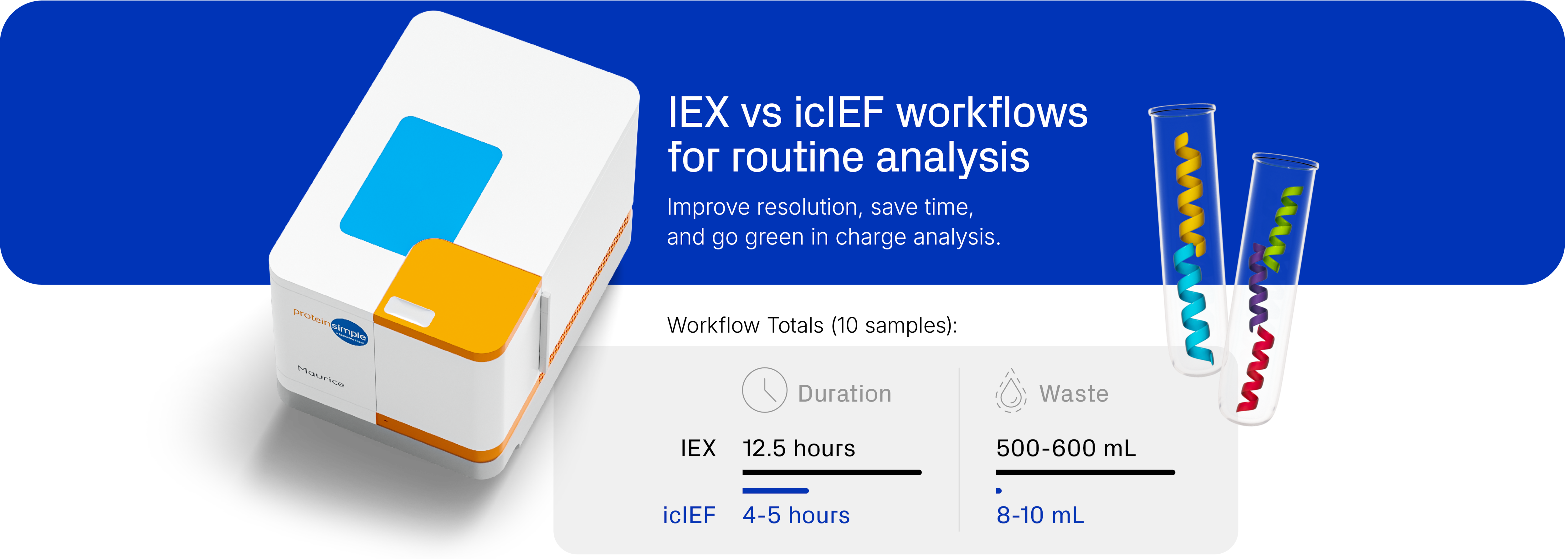 IEX vs icIEF workflows for routine analysis