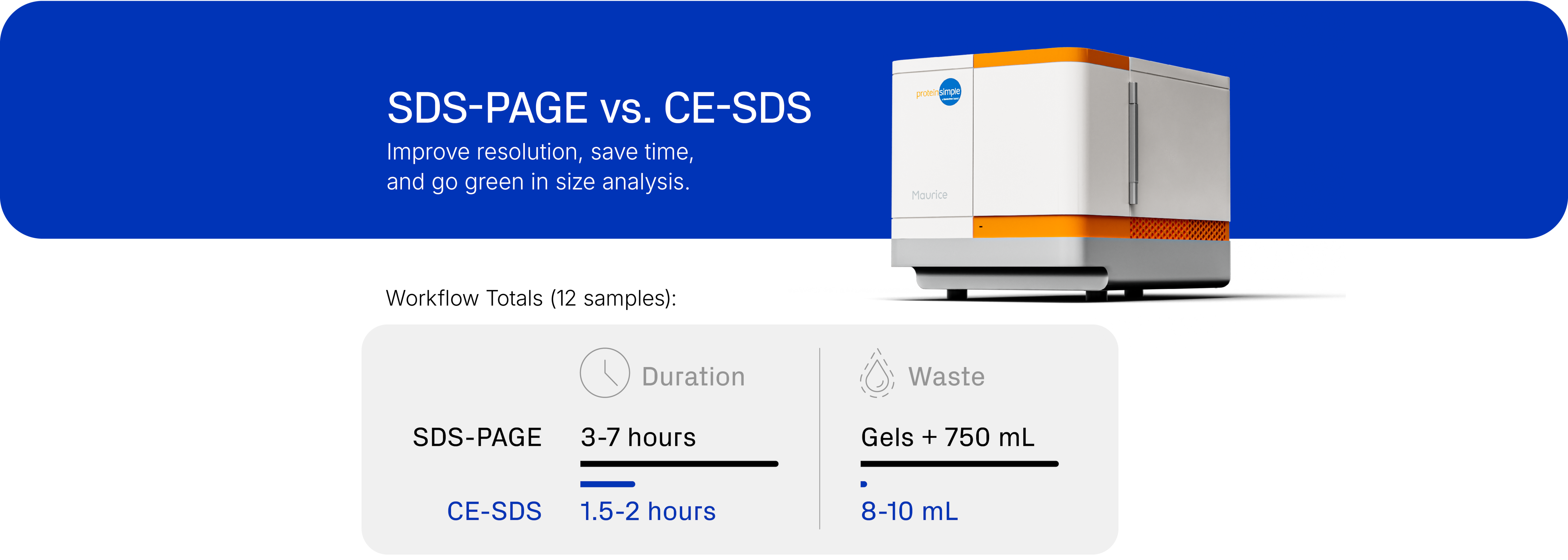 SDS-PAGE vs CE-SDS workflow