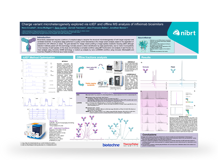 This poster higlights a study that develops a complete workflow for biosimilarity assessment using icIEF fractionation, followed by intact analysis with microchip CE-MS technology or bottom-up analysis using a nano LC-MS/MS workflow.