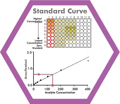 Elisa Standard