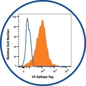 Flow Cytometry circle Image