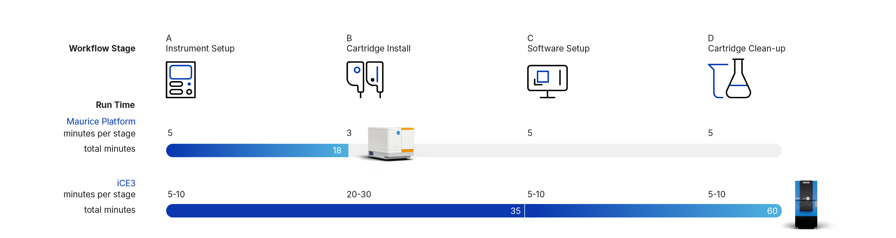 ice3 instrument to maurice platform workflow