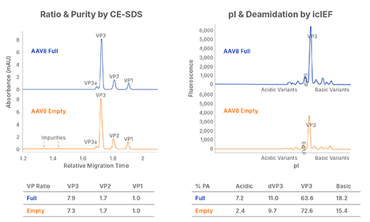 USP Controls Standards Ratio Purity Graph 525x315