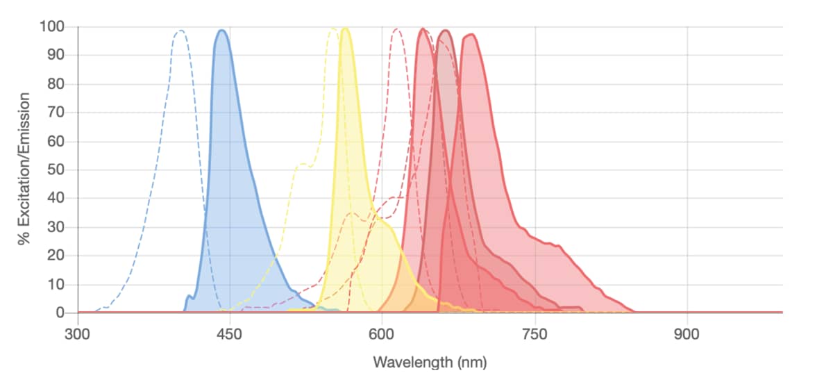 Spectra Viewer