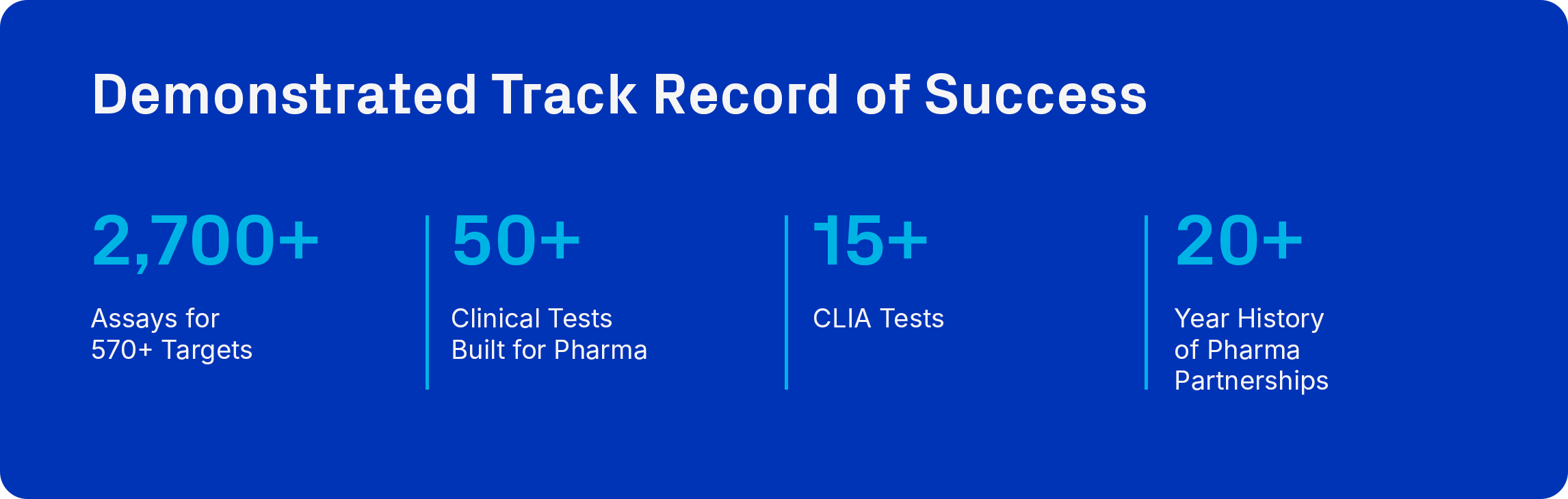 CDx Demonstrated Track Record of Success