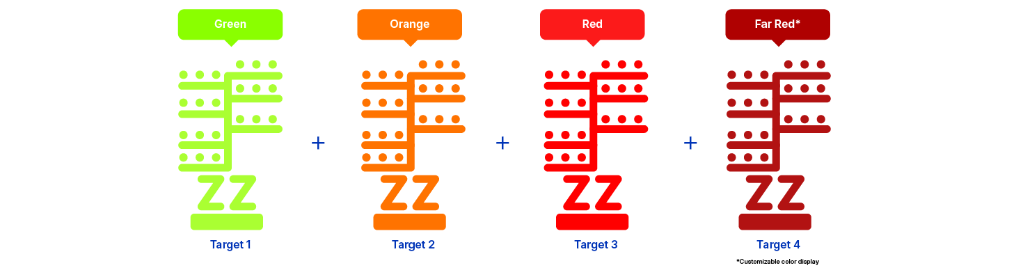 Multiplex fluorescent rnascope tech overview images