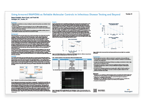 using armored rna/dna reliable molecular controls poster