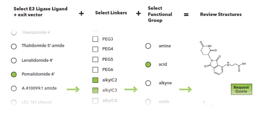 The PROTAC Panel Builder is a bespoke E3 ligase ligand - linker panel to assist your Degrader discovery project