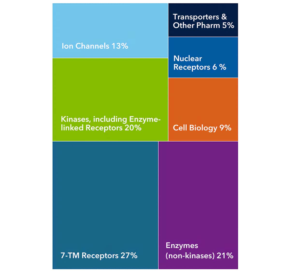 Major Targets and Research Areas Covered By Tocriscreen PRO