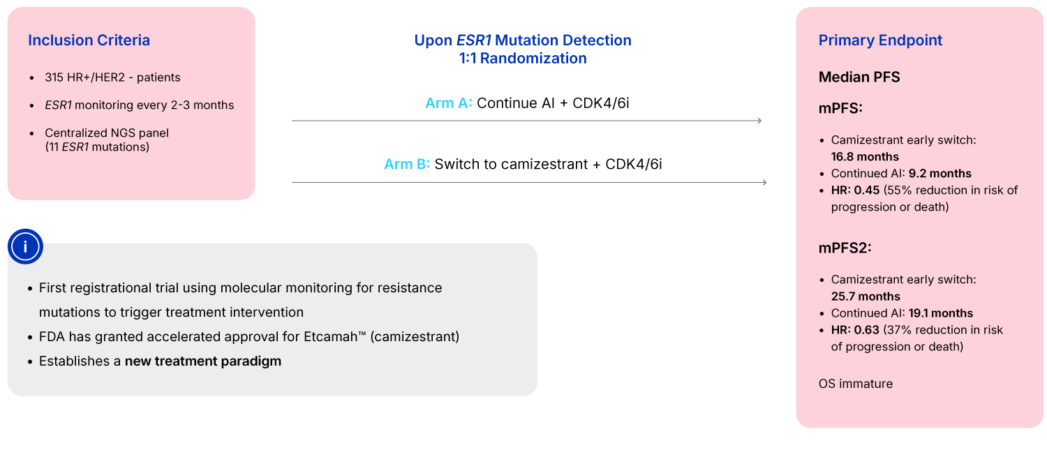 SERENA-6: A Landmark Trial in Breast Cancer Research diagram