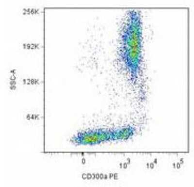 Flow Cytometry: CD300a/LMIR1 Antibody (MEM-260) - BSA Free [NB110-58726]