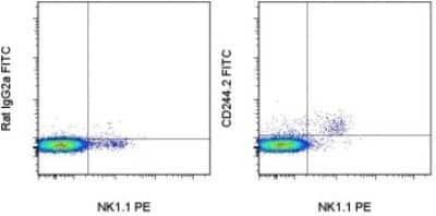 Flow Cytometry: 2B4/CD244/SLAMF4 Antibody (244F4) - BSA Free [NBP2-00223]