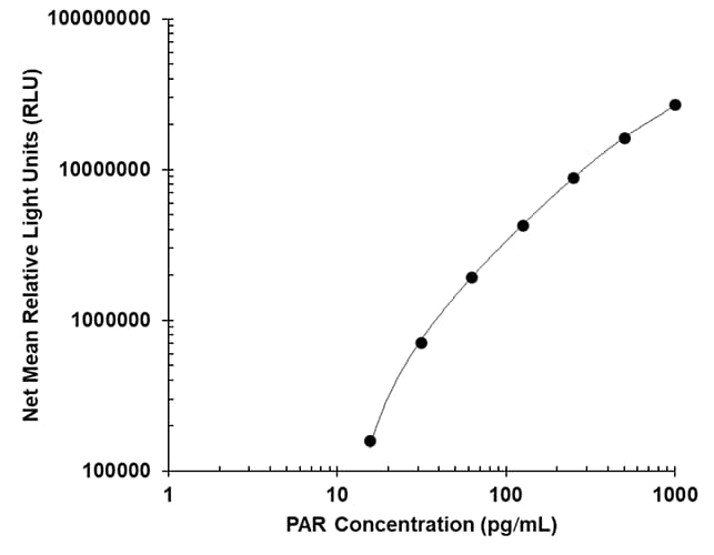 HT PARP in vivo Pharmacodynamic ELISA Kit II