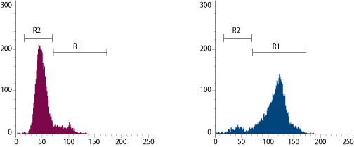 FlowTACS Flow Cytometry Apoptosis Detection Kit_4817-60-K